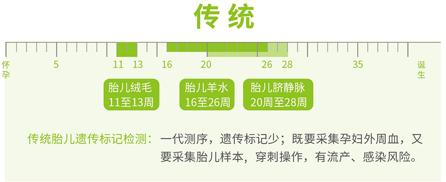 淮安怀孕亲子鉴定机构结果需要多久,