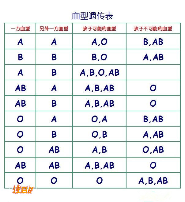 淮安司法DNA鉴定流程是怎样的,淮安司法亲子鉴定准不准