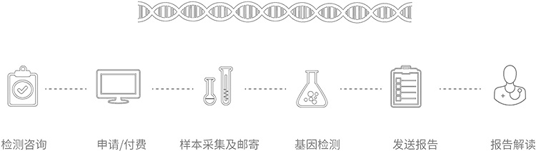 淮安无创胎儿亲子鉴定办理流程